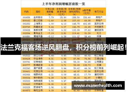 法兰克福客场逆风翻盘，积分榜前列崛起！