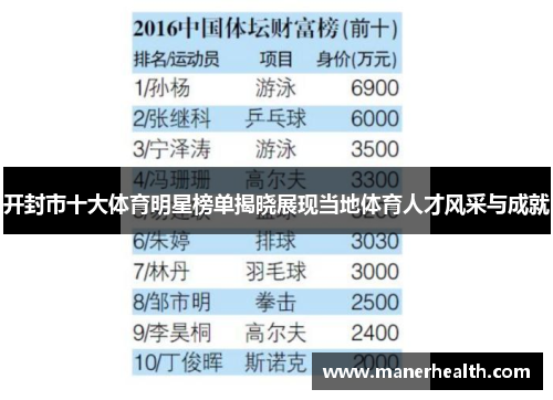 开封市十大体育明星榜单揭晓展现当地体育人才风采与成就